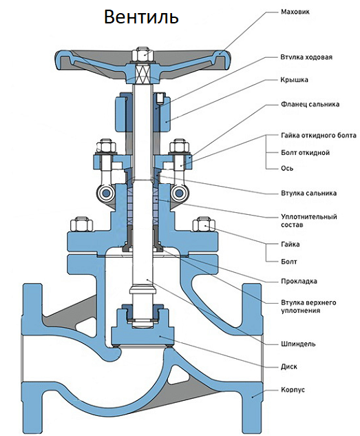 ventyl-konstrukciya-armatura-2
